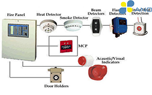 Thi công lắp đặt hệ thống báo cháy khu công nghiệp uy tín tại Hải Dương